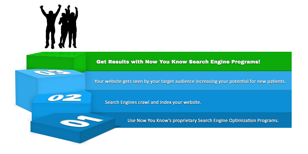 Gears of Search Engine Optimization